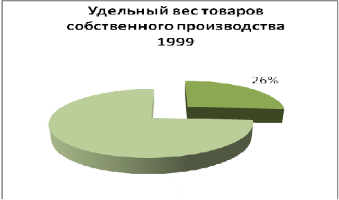 Потребители 1 и 2