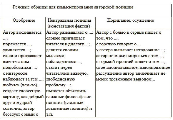 Как писать сочинения-рассуждения C1 ЕГЭ по русскому языку