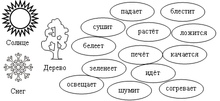 Части речи план конспект 2 класс