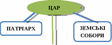 Группа 8