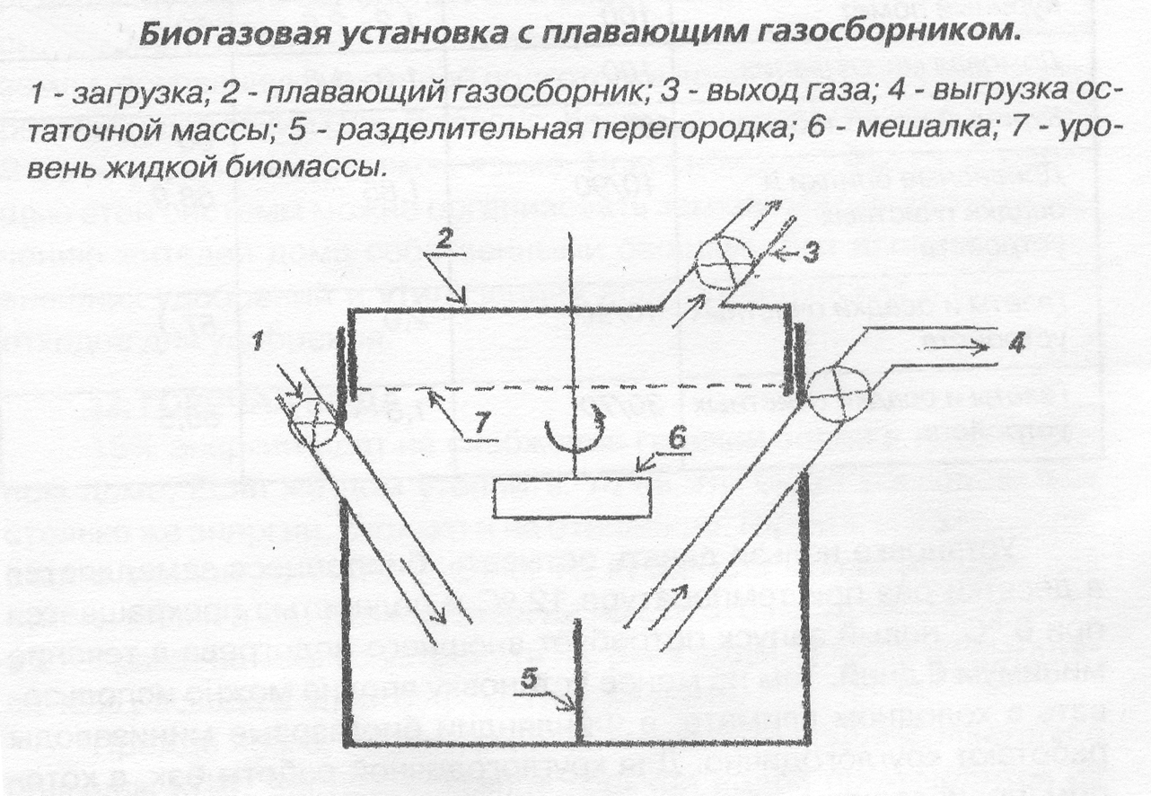 Рис-3