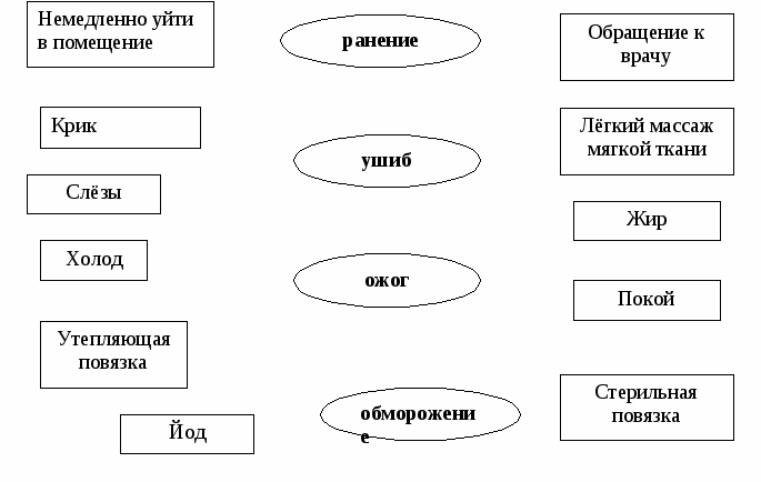 Карточка по окружающему миру. Карточки по окружающему миру. Задания по окружающему миру 2 класс. Индивидуальные карточки по окружающему миру. Задания по окружающему миру 3 класс.