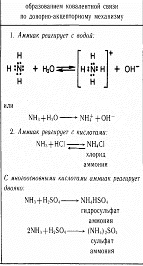 Взаимодействие аммиака с водой реакция. Донорно акцепторный механизм. Аммиак донорно-акцепторный механизм. Аммиак по донорно акцепторному механизму. Взаимодействие аммиака с кислотами.