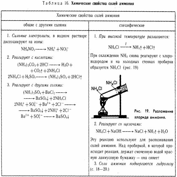 https://sites.google.com/site/himulacom/_/rsrc/1315460264195/zvonok-na-urok/9-klass---vtoroj-god-obucenia/urok-no29-soli-ammonia/%D1%81%D0%BE%D0%BB%D0%B8%20%D0%B0%D0%BC%D0%BC%D0%BE%D0%BD%D0%B8%D1%8F.gif