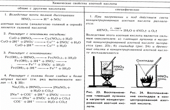 https://sites.google.com/site/himulacom/_/rsrc/1315460264217/zvonok-na-urok/9-klass---vtoroj-god-obucenia/urok-no32-okislitelnye-svojstva-azotnoj-kisloty/image006.gif