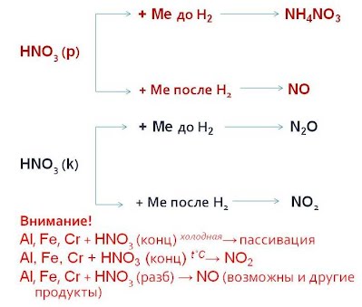 https://sites.google.com/site/himulacom/_/rsrc/1315460264217/zvonok-na-urok/9-klass---vtoroj-god-obucenia/urok-no32-okislitelnye-svojstva-azotnoj-kisloty/%D0%90%D0%B7%20%D0%BA%D0%B8%D1%81%D0%BB%D0%BE%D1%82%D0%B0.jpg?height=339&width=400