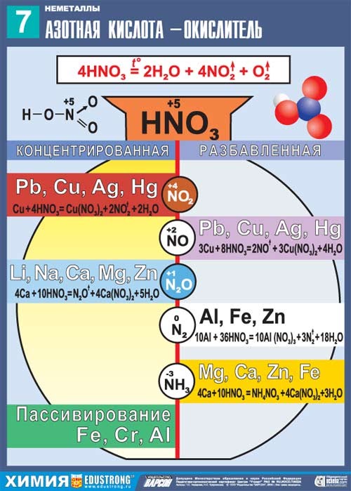 https://sites.google.com/site/himulacom/_/rsrc/1315460264217/zvonok-na-urok/9-klass---vtoroj-god-obucenia/urok-no32-okislitelnye-svojstva-azotnoj-kisloty/5-07.jpg