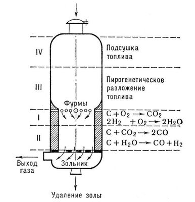 https://sites.google.com/site/himulacom/_/rsrc/1315460264270/zvonok-na-urok/9-klass---vtoroj-god-obucenia/urok-no39-ugarnyj-gaz-svojstva-fiziologiceskoe-dejstvie-na-organizm/encyclopediyaRU-248319224.jpg