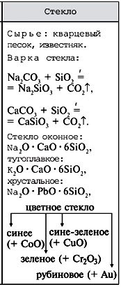 https://sites.google.com/site/himulacom/_/rsrc/1315460264306/zvonok-na-urok/9-klass---vtoroj-god-obucenia/urok-no42-kremnij-i-ego-soedinenia-steklo-cement/34-13.jpg