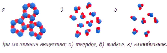 Что такое вещество? :: Сто тысяч 