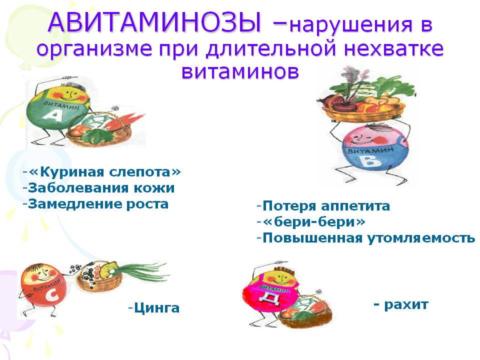 D:\ЗАГРУЗКИ С ИНТЕРНЕТА\0009-009-AVITAMINOZY-narushenija-v-organizme-pri-dlitelnoj-nekhvatke-vitaminov.jpg