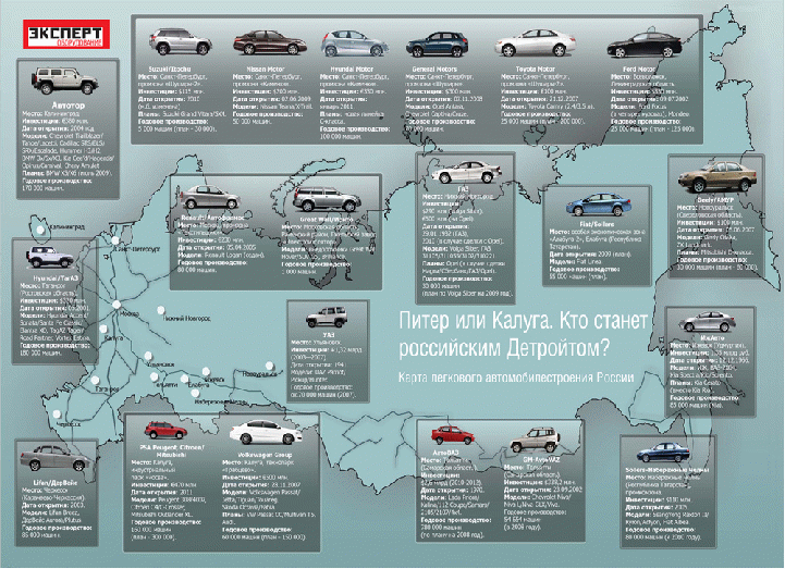 Карта россии автомобильные заводы