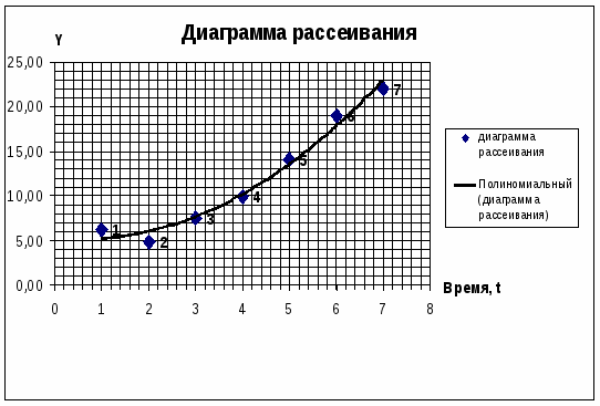 Известные примеры графики