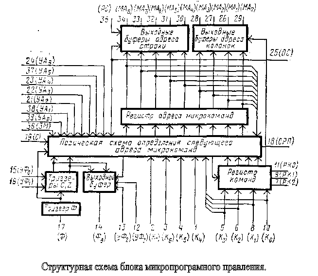 Принципиальная электрическая схема микропроцессора