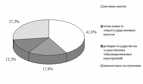 Бюджетная система японии схема