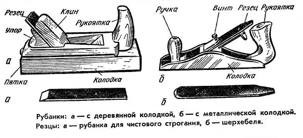 рубанки