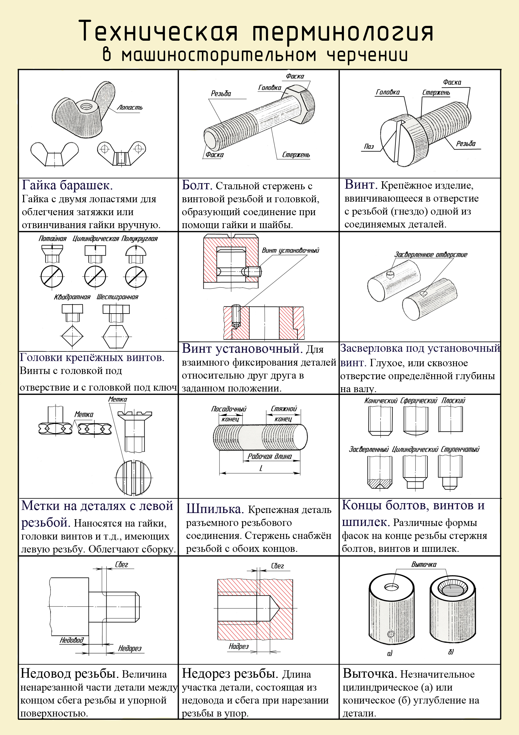 Как называются части чертежа. Названия деталей на чертежах в машиностроении. Технологические элементы деталей на чертеже. Техническая терминология в машиностроительном черчении. Терминология детали на чертеже.