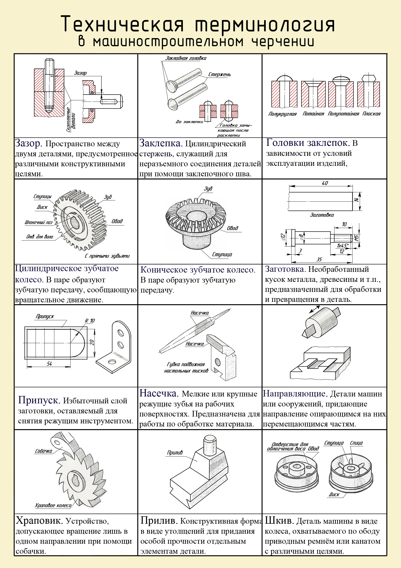 Виды деталей на чертеже названия