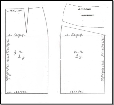 Инструкционная карта по технологии 6 класс юбка