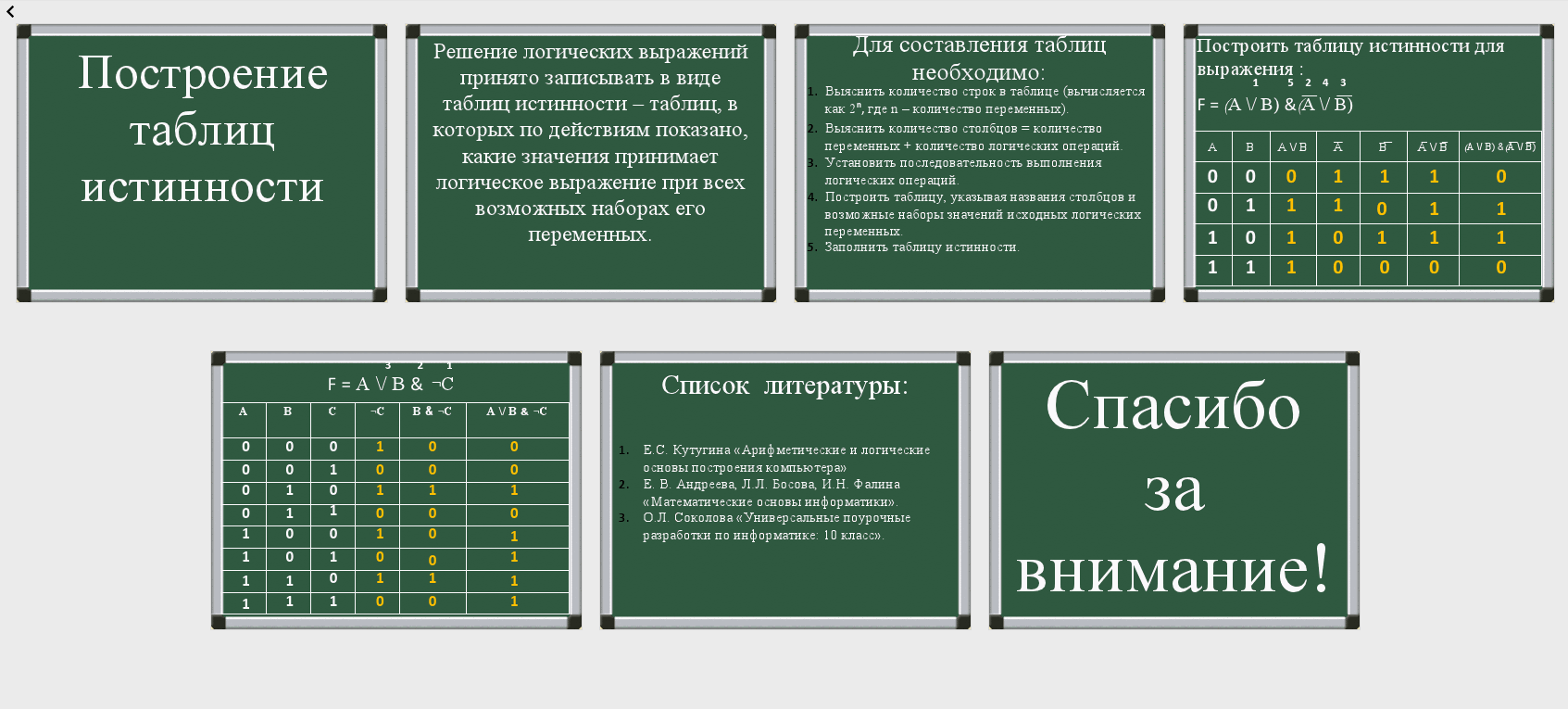 План конспект урока по информатике 10 класс