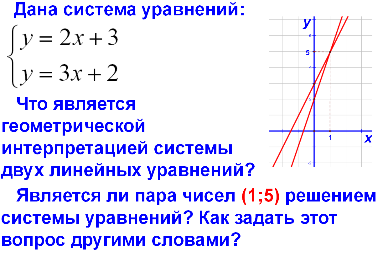 План урока системы уравнений