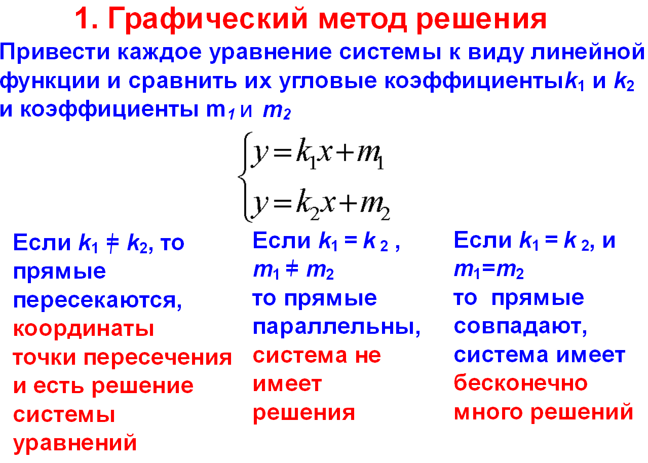 Алгебра решение системы. Системы линейных уравнений с двумя переменными 7 класс. Решение систем линейных уравнений с 2 переменными. Системы двух линейных уравнений с двумя переменными 7 класс. Система линейных уравнений с 2 переменными 7 класс Алгебра.