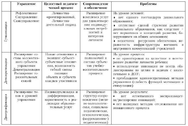 Планы по развитию образования в россии составил