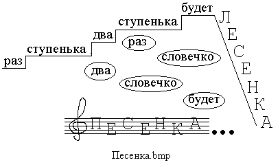 Песня бмп