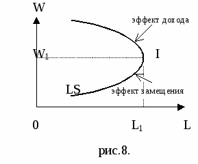 Эффект дохода и эффект замещения презентация