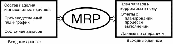 Схема mrp 2