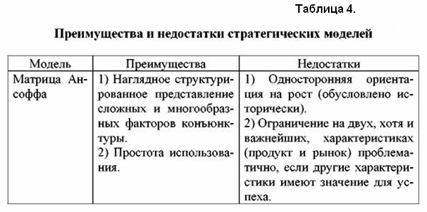 Преимущества таблиц. Матрица Ансоффа достоинства и недостатки. Матрица преимуществ и недостатков. Преимущества и недостатки стратегических моделей. Преимущества и недостатки стратегического матрицы.