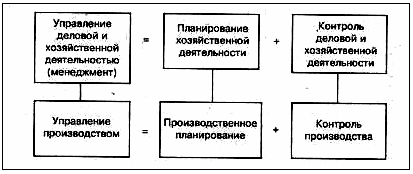 Пропорции планирования