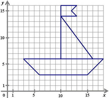 Как нарисовать парусник на координатной плоскости