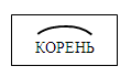 Корень слова картинка