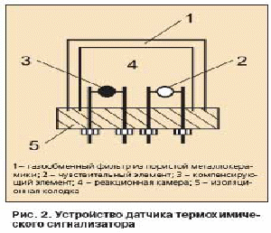 Термокаталитический датчик схема