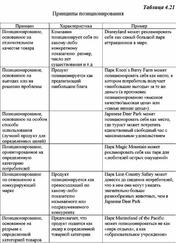 Схема позиционирования товара пример