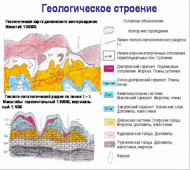 Геологические структуры. Геологическое строение Синюхинского месторождения. Месторождение Павлова гора Геологическое строение. Геологическое строение Малышевского месторождения. Геологическое строение залежи.