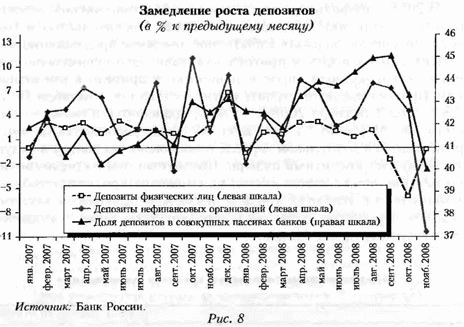 Замедление роста. Денежно-кредитная политика РФ В условиях мирового кризиса. График замедления роста. Денежные кризисы в России. Диаграмма замедление роста цен.