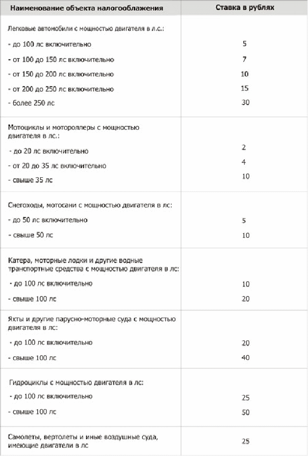 Транспортный налог до какого числа. Транспортный налог. Налог на мощность двигателя. Зависимость транспортного налога от мощности двигателя. Налог на мощность машины.