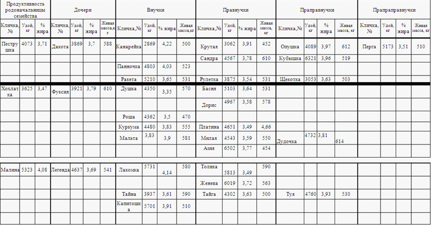 Схема вакцинации овец