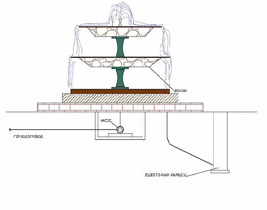 Схема как устроен фонтан