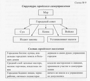 История 6 класс схемы и таблицы