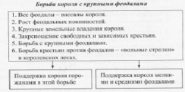 История Церкви. Часть 2 - Православная электронная библиотека читать скачать бесплатно