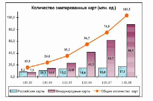 Банковская карта эмитированная самим банком без наценки