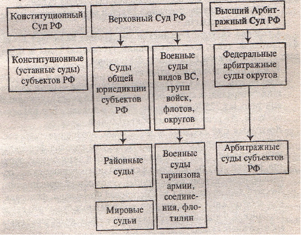 Судебные звенья схема