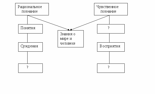 Схема формы хозяйства