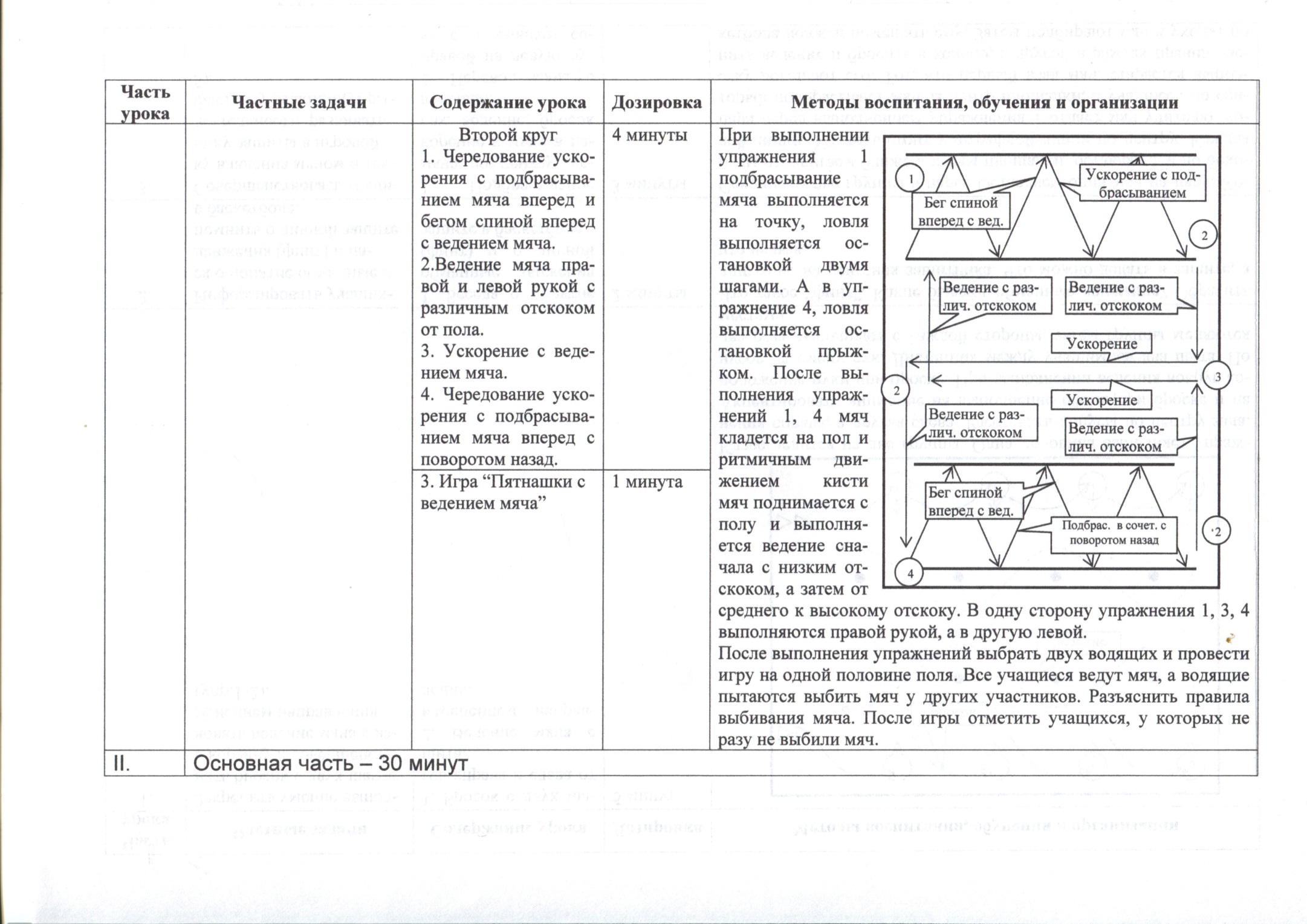 План конспект урока по футболу ведение мяча