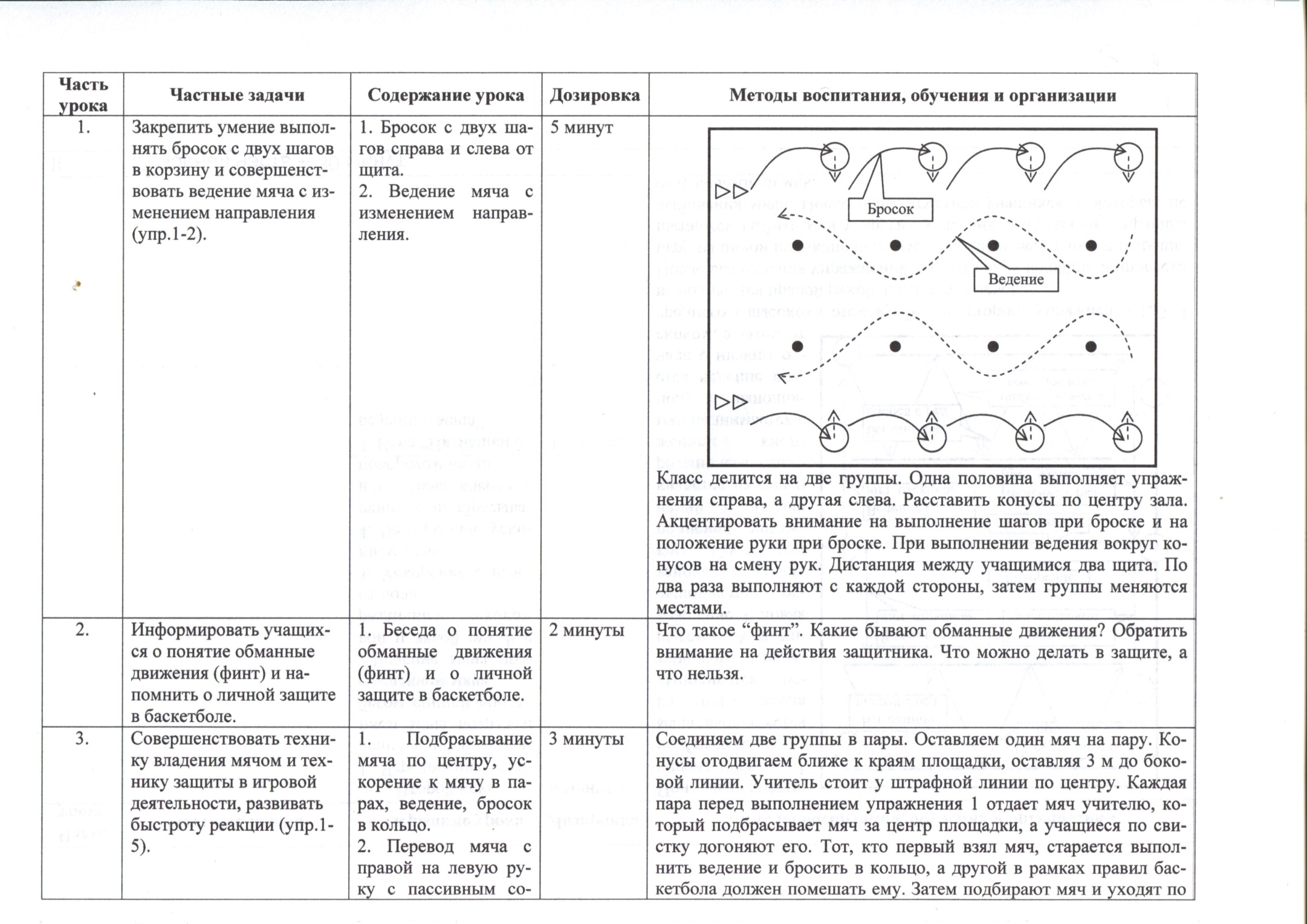 План конспект урока для 7 класса