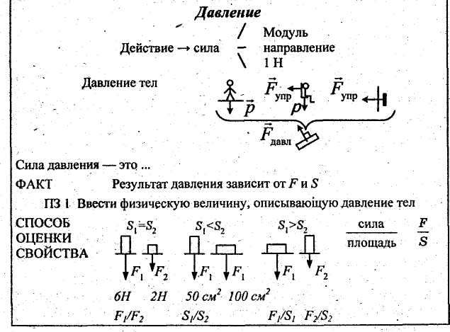 Конспект по физике 7 класс сила