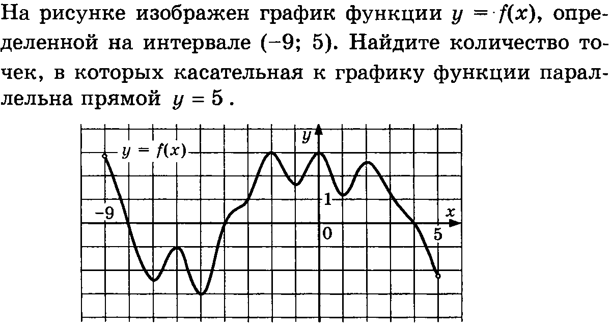 На рисунке 97